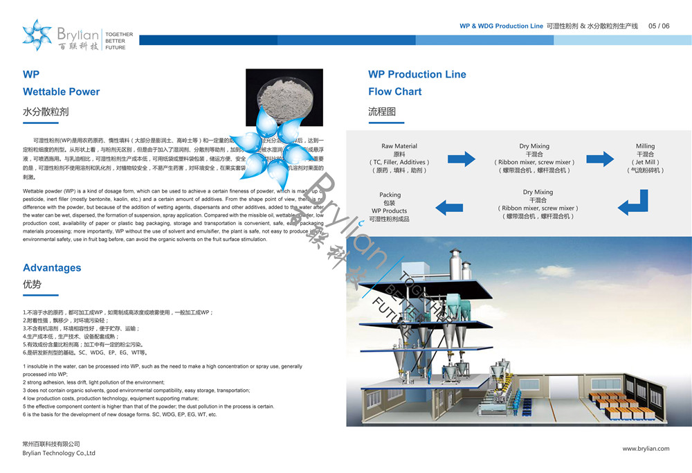 WP水分散粒劑優(yōu)勢(shì)及加工工藝流程圖 WP水分散粒劑優(yōu)勢(shì)及加工工藝流程圖