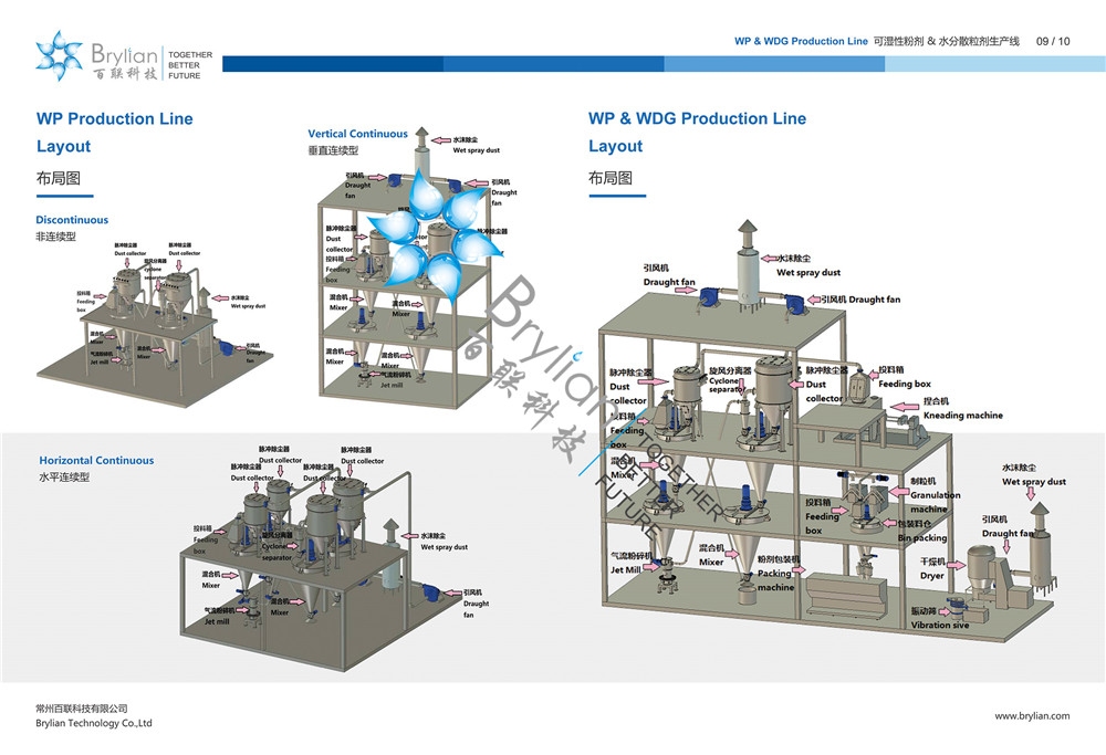 WP(可濕性粉劑)& WDG(水分散粒劑)生產(chǎn)線布局圖 WP(可濕性粉劑)& WDG(水分散粒劑)生產(chǎn)線布局圖
